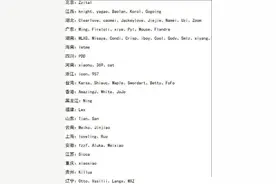 LPL选手户籍曝光，湖北成为明星选手居住地，姿态户籍引人深思图片