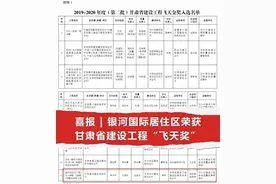 银河居住区荣获甘肃省建设工程 飞天奖图片