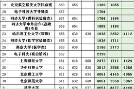 2018-2020湖北省（理科）一本各院校录取分数线及位次图片
