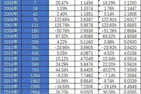 多少钱买基金可以每个月稳赚三千？图片