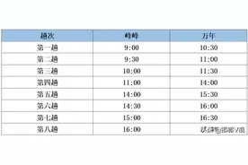 峰峰至市区3条线路恢复，乘车地点有调整图片