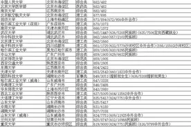 2021年985院校在重庆高考(物理类)录取最低分/最低位次排名图片