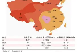 亚欧非大电网能行吗？图片