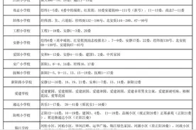 官宣哈市九区小学学区划分详情！今年入学家庭值得备份，以备参考图片