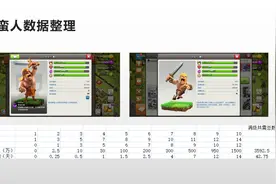 部落冲突资料整理图片