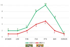 红色警戒科学统计告诉你，满级V3的蘑菇云如何秒天秒地图片