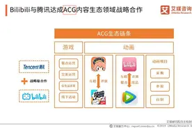 一文带你读懂视频直播中的ACG、OGC、UGC、PGC图片