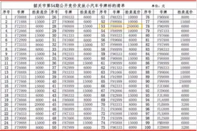 广东“粤F88888”走红，车主花300万拍下，挂在了一辆破本田上面图片