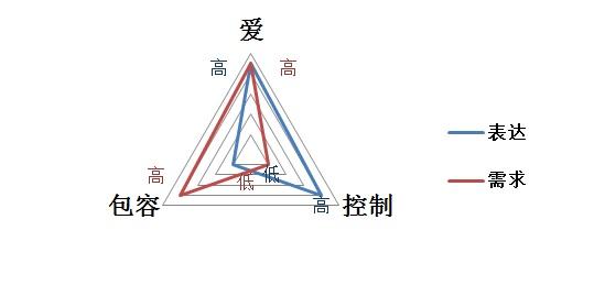 用“FIRO理论”浅析《囧妈》中的人际模式及冲突解决