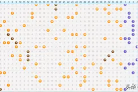 上期小底精准中3+1，今晚一注6+3争取帮大家锁定头奖！图片