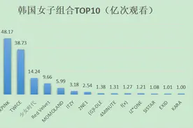 2020韩国女子组合排名（排行榜）图片