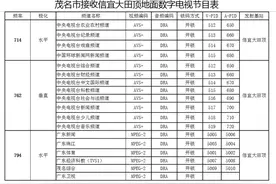 模拟电视停播，数字信号全覆盖！茂名详解接收地面电视最详细过程图片