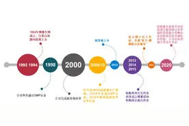 央企华润集团再扩医药健康版图，23亿入主博雅生物图片