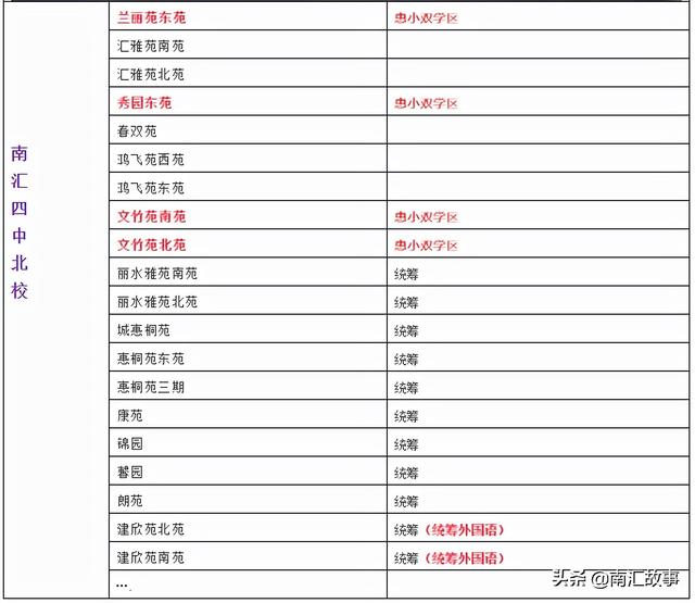 大调查，南汇民乐城的房子：值不值得大家买，买房子的都是谁？