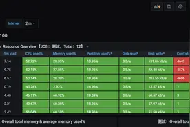 Prometheus+Grafana 安装配置图片