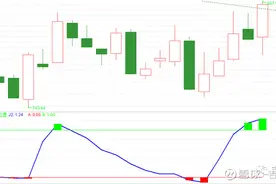 如何精准判断市场中的主力资金流入了哪些板块？图片