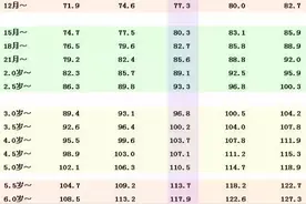 身高、体重、视力不达标，这些学校不能报图片
