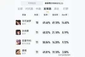 王者荣耀：马克一技能射程又被削，这一刀是不是错了？图片