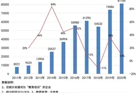 艺术培训存乱象“免试”宣传多虚假图片