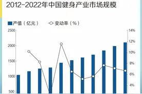 你不想运动，只想给运动打钱图片