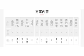 070期胜负彩推荐之任九图片