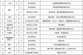 南阳市第一人民医院2020年公开招聘专业技术人员115人图片