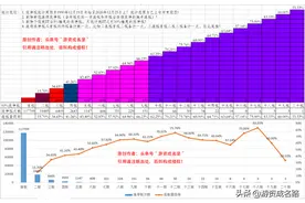 统计A股成立至今30年所有涨停板数据，分析靠谱的打板策略图片