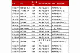 恒指科技ETF(513180)上市啦，你想了解的都在这图片