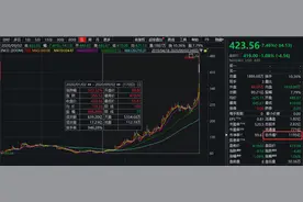 一把狂赚1200倍！李嘉诚一生最成功投资：从850万到110亿美元！高瓴、大摩也赚翻了，有大佬卖早了图片