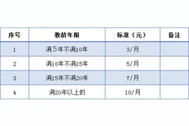 现行教师教龄津贴标准，看看你能得多少？图片