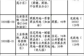 龙岩土拍结果出炉！建发连落3子 最高楼面价8369元/㎡图片
