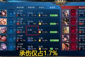 世冠出现最“怂”百里守约，承受伤害仅1.7%，QG就摸到他两次图片
