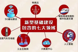 股市概念解密之（三）“特高压”图片