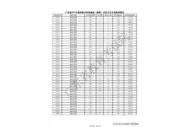 广东省2021年专科农村卫生专项录取分数火热，高的惊人图片