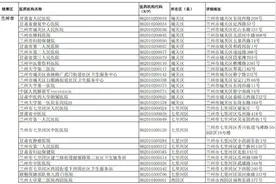 甘肃开通普通门诊费用异地直接结算业务（内附结算定点医药机构名单）图片
