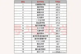 深度：天津南开区小升初择校策略，附各初中校成绩排名图片