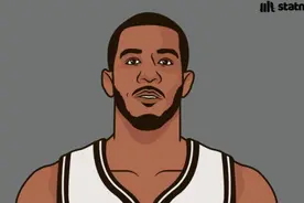 中投太炸了！阿德篮网生涯首个20+10图片