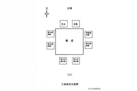 餐桌在排座次时应遵守的老规矩图片