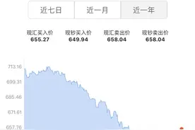 有网友问可以将手里的100万人民币换成美元吗？图片