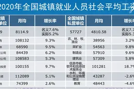 2021年社会平均工资陆续公布，工资上涨是不是养老金也会上涨？图片
