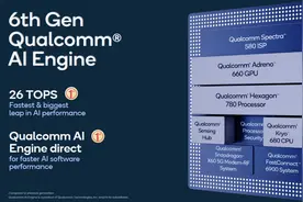 打不过麒麟9000？骁龙888的AI性能到底有多强？图片