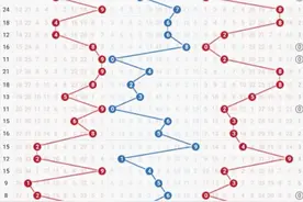 3D080期提前预测图片