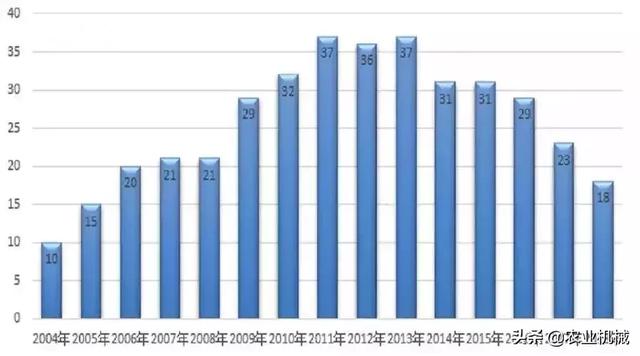 升级拖拉机单机老版本(真不是吓你)