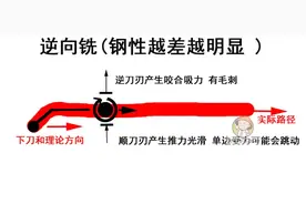 CNC雕刻机精度不准原因之一分析图片
