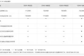 秦Plus DMi出来配置和我的宋Pro对比下，高兴了图片