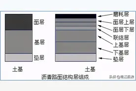 沥青路面全套施工技术讲解图片