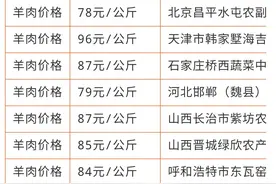 「今日羊价」4月21日最新活羊价与全国进去出售价格图片