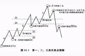 什么是缠论？图片