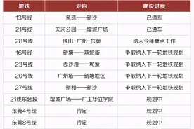 大爆发！增城将迎来8条地铁新线路，有到你家吗？图片