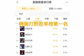 LOL：让你见识一下我的毒刺，“韩服打野胜率第一”斯卡纳攻略图片